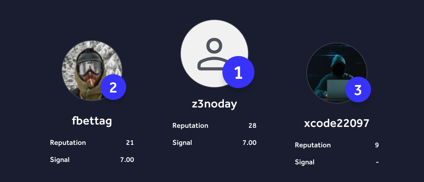 HackerOne Germany VDP leaderboard